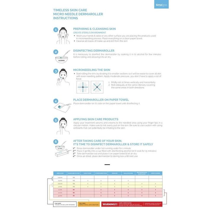 Timeless Skin Care- 192 Micro Needle Dermaroller, 1.0 MM